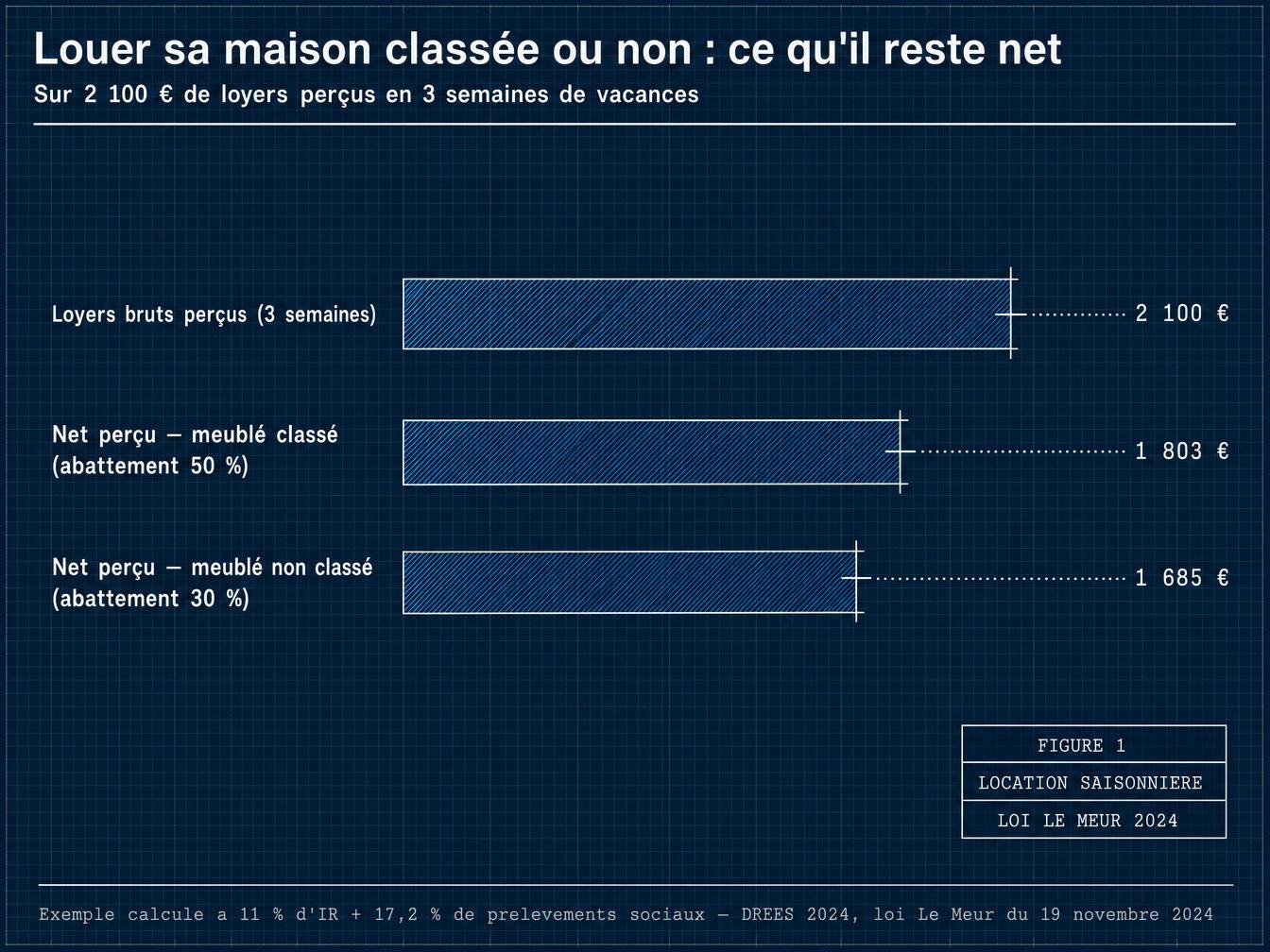 Combien ça rapporte réellement à une pension de 1 705 euros